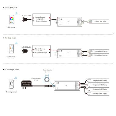 Producto de Controlador Regulador LED 12/24V DC para Tira LED Monocolor/CCT/RGB/RGBW compatible con Mando RF