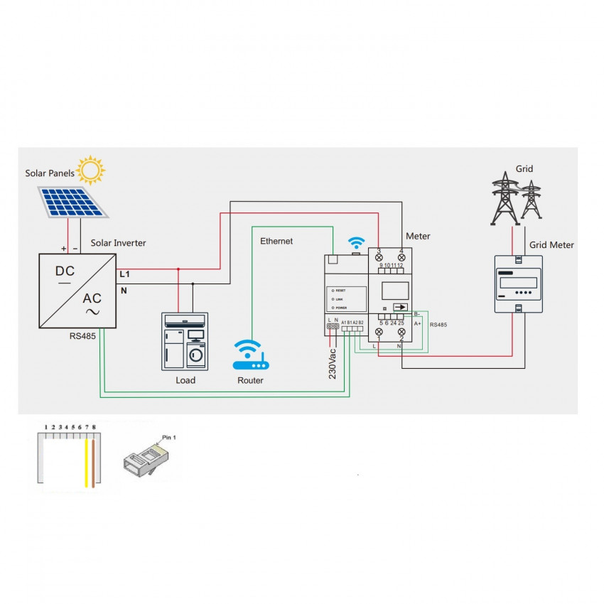 Medidor para Inversor R5