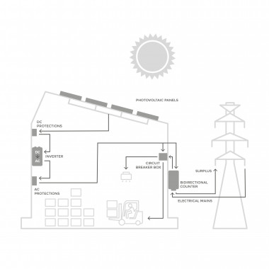 Kit Solar 15KW Trifásica Autoconsumo Inyección a Red (Aluminio Suelo) :  : Industria, empresas y ciencia