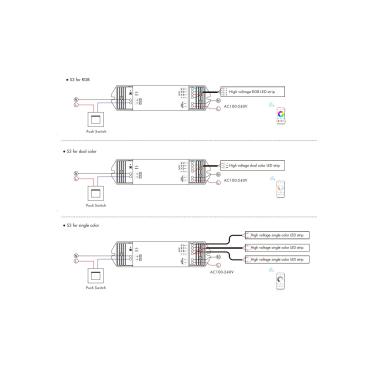 Produto de Controlador Regulador Fita LED Monocor/CCT/RGB 220-240V AC Compatível com Pulsador e Comando RF